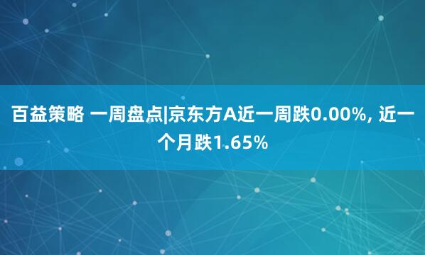 百益策略 一周盘点|京东方A近一周跌0.00%, 近一个月跌1.65%